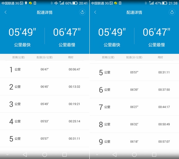 怦然【芯】动  赤兔不战沙场跃在跑道——李宁赤兔智能跑鞋测评