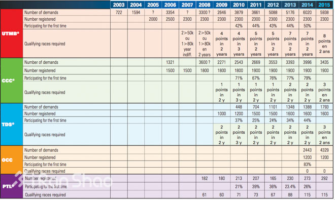 UTMB | 如何将一场越野跑比赛办到极致的！