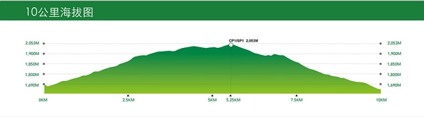 跑在2015 | 不如撒野