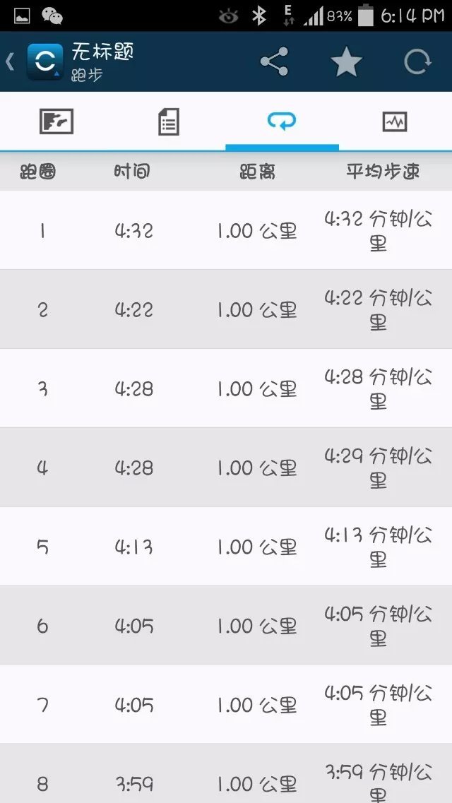 跑在2015 | 吞风吻雨  清远鸡变落汤鸡——记人生第一次全马