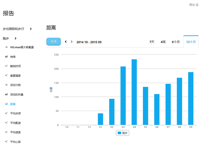 如果你没有信仰，请把运动当成信仰