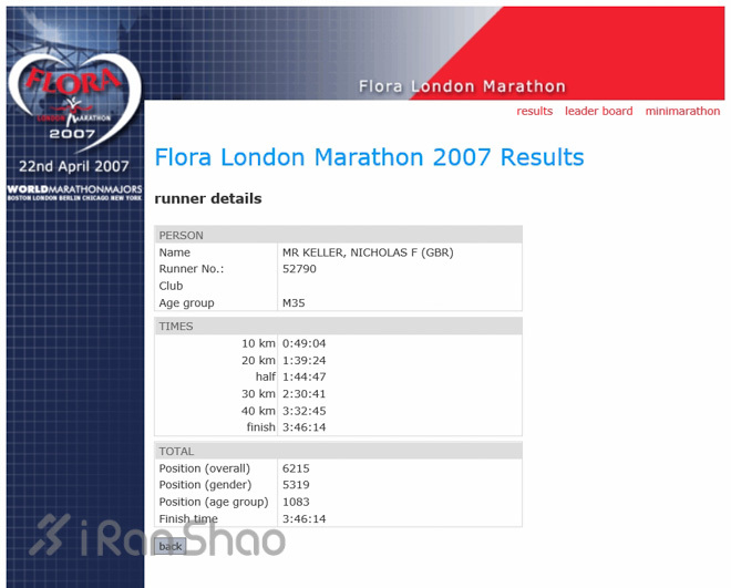 人物 | 英国Square Mile Sport董事总经理尼克·凯勒专访