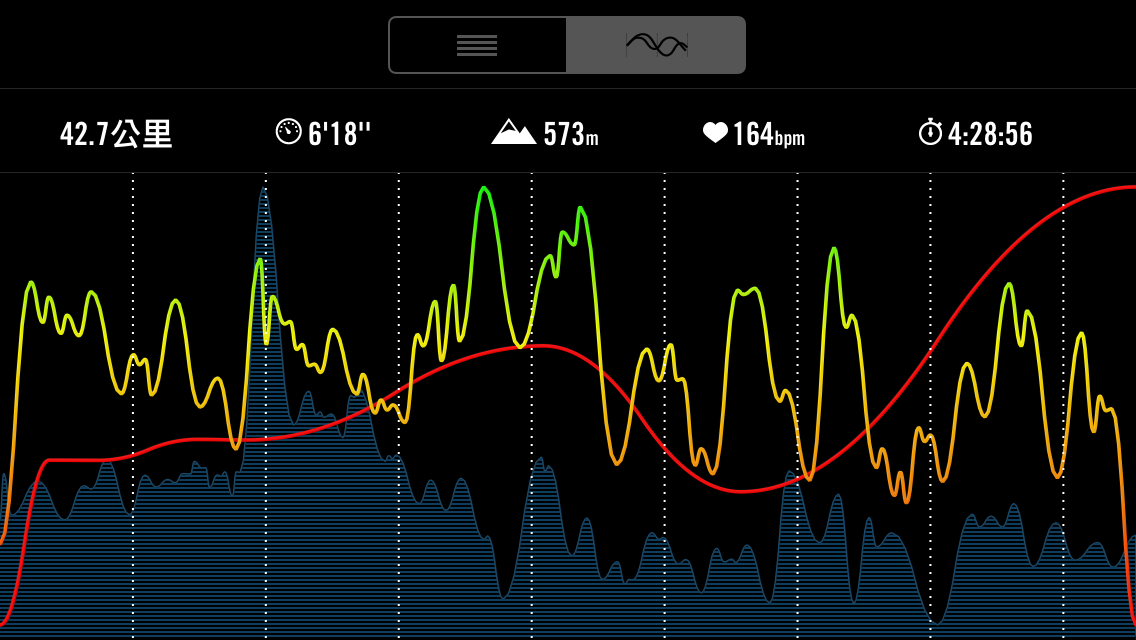 世界那么大，跟我去跑跑---北马奇遇记