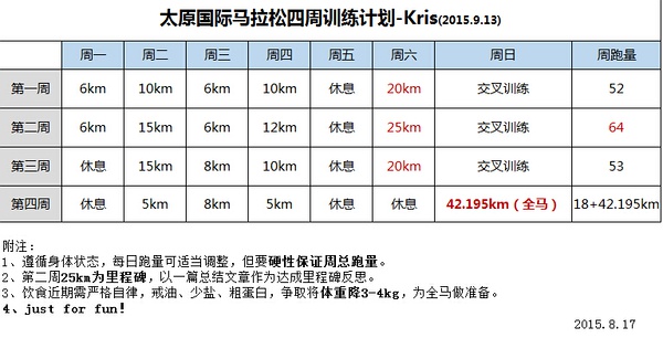 无兄弟，不跑马——第一次用脚来丈量42.195公里