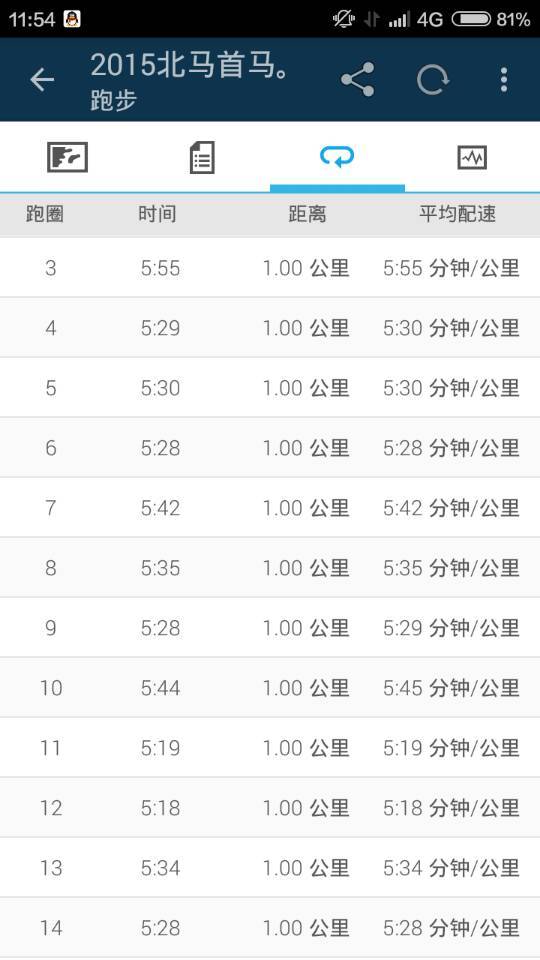 人生是一场奇遇 ——我的首马之旅