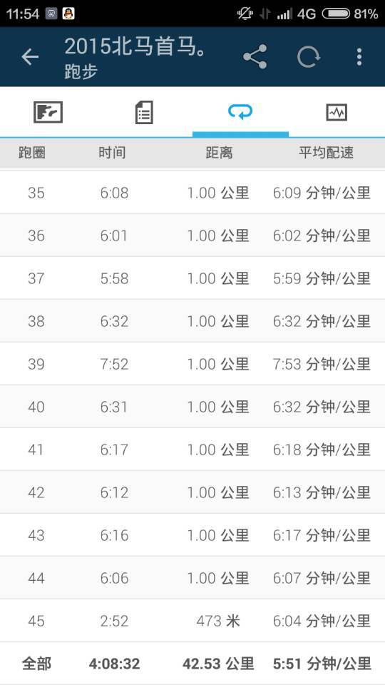 人生是一场奇遇 ——我的首马之旅