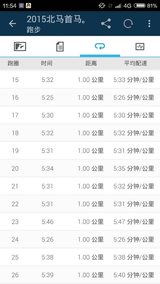 人生是一场奇遇 ——我的首马之旅