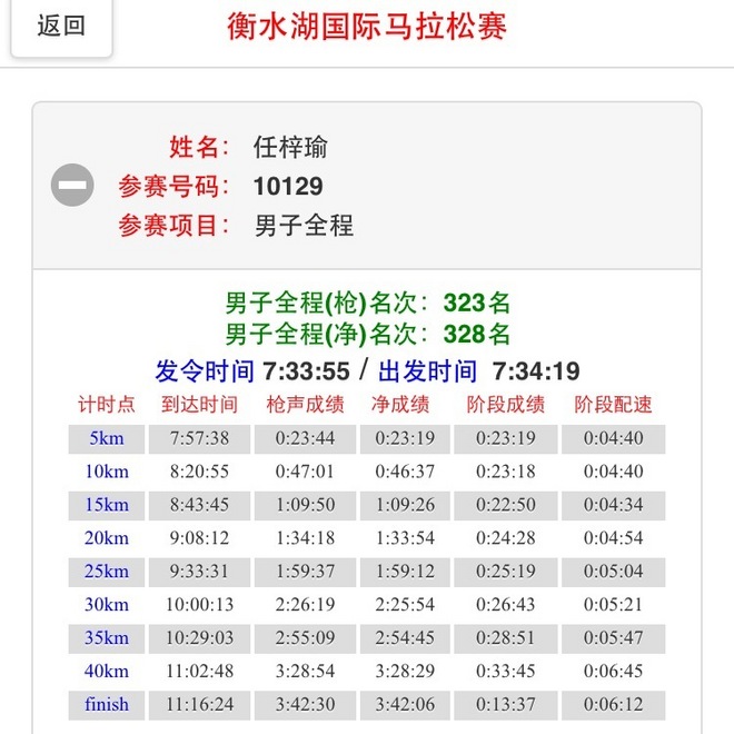 衡水湖人生首次全马之旅