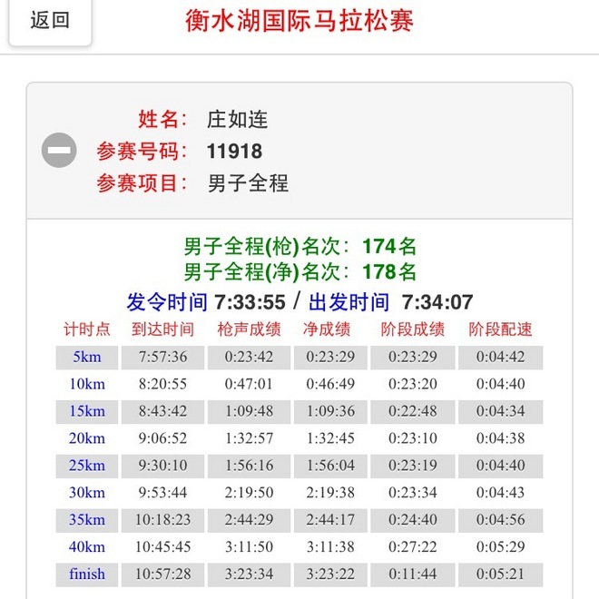 衡水湖人生首次全马之旅