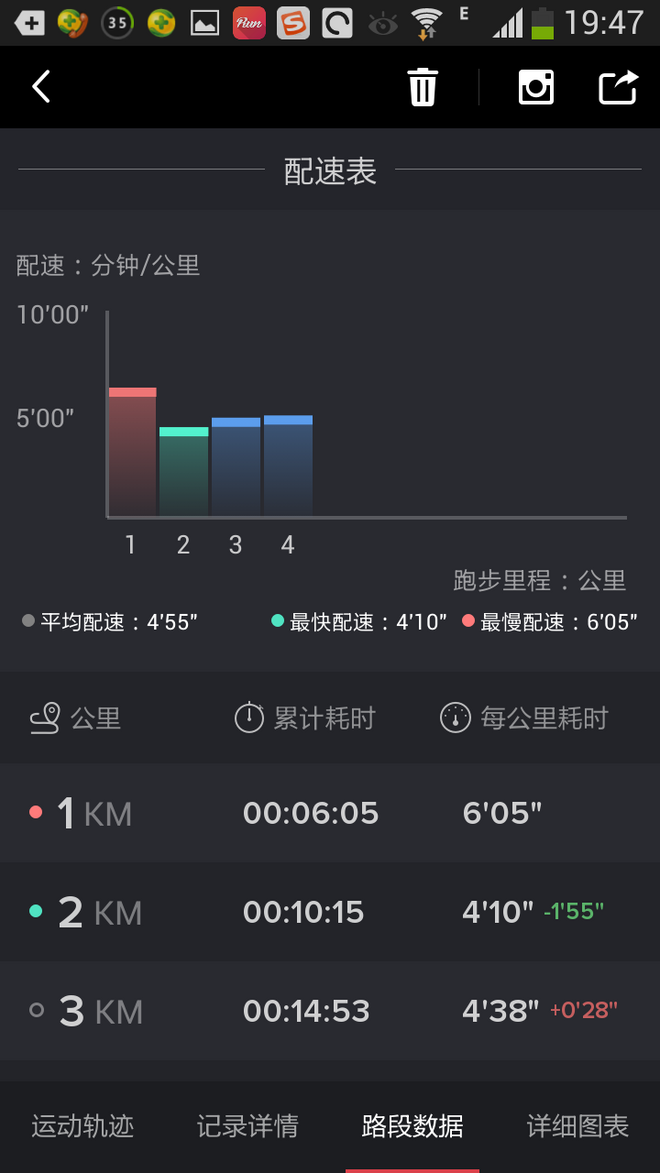 一步一步向前——Nike Zoom Elite 8评测