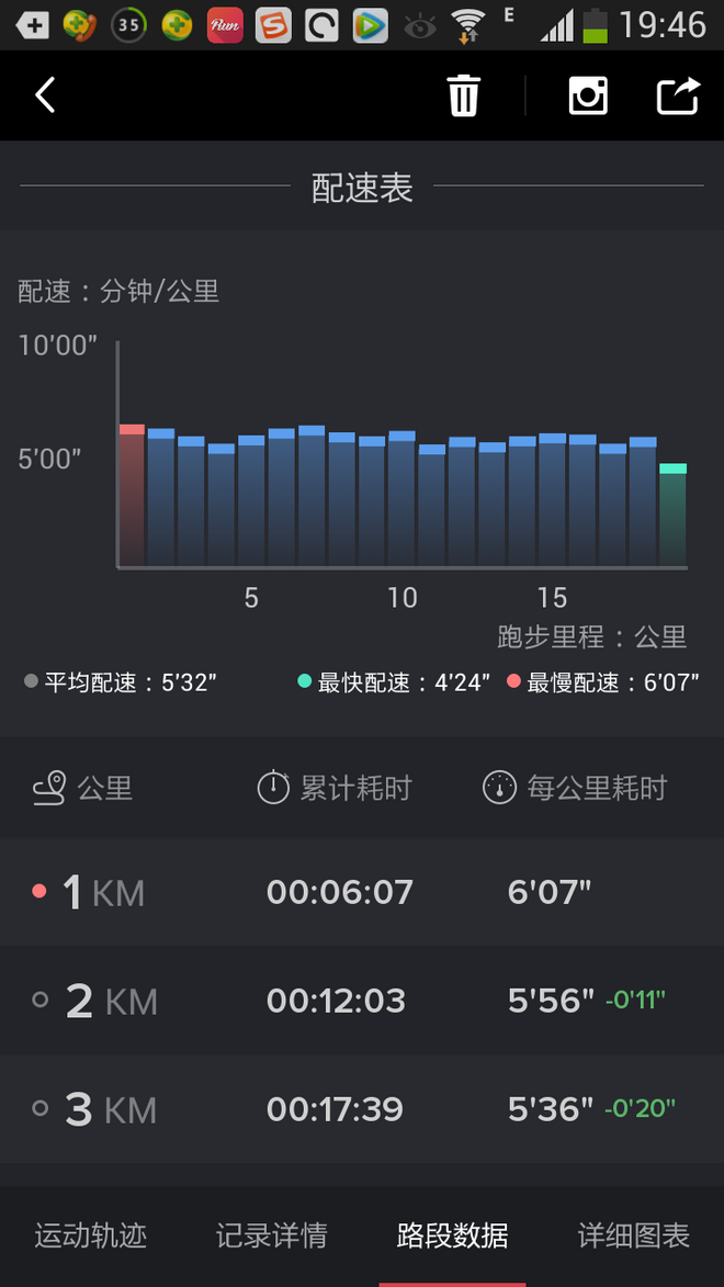 一步一步向前——Nike Zoom Elite 8评测