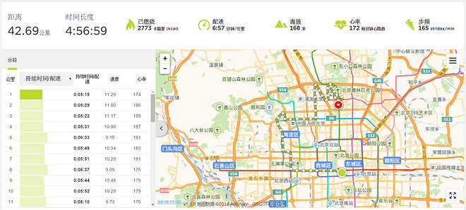 2015北马抽筋记，那酸爽！