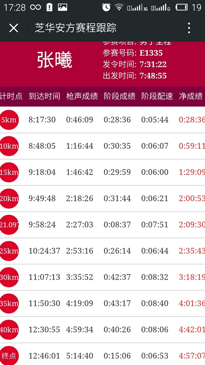 2015北马抽筋记，那酸爽！