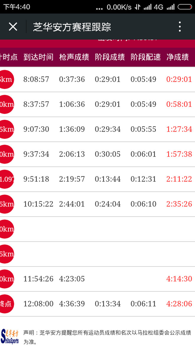 我就是“不但颜值高，而且跑得快”