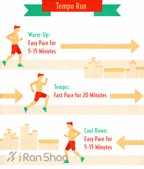 Tempo！Tempo！Tempo！关于「节奏跑」的真相