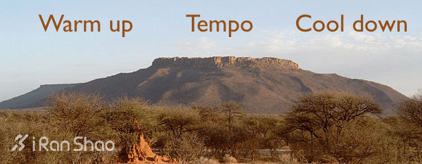 Tempo！Tempo！Tempo！关于「节奏跑」的真相