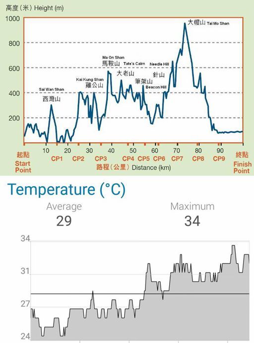 人生总要有一次 在麦径上看风起云涌——虐过后意难忘的麦理浩径挑战之旅