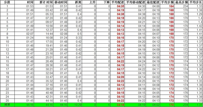 以精英的名义——Nike Air Zoom Elite 8