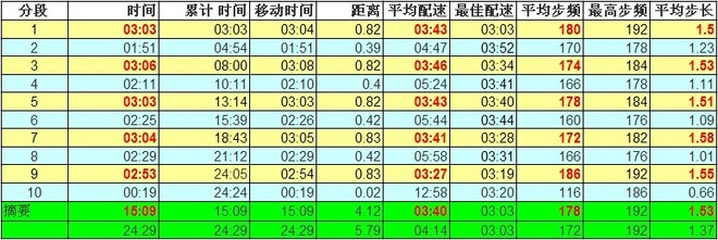 以精英的名义——Nike Air Zoom Elite 8