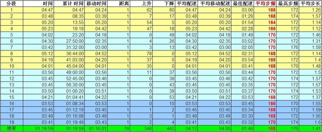 以精英的名义——Nike Air Zoom Elite 8