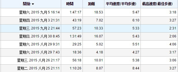 一步一步向前——Nike Zoom Elite 8评测