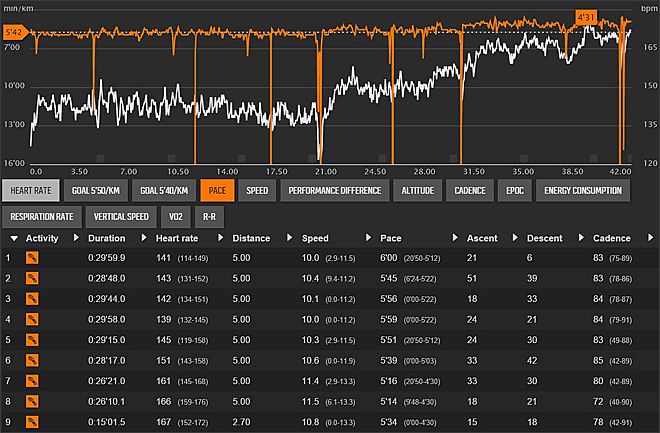 北马不限行 | 从451到404——测试赛总结