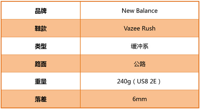 【众测报告】疾风扫落叶？ New Balance Vazee Rush评测