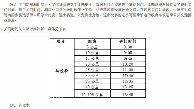 观点 | 超一半的马拉松赛事规程有漏洞