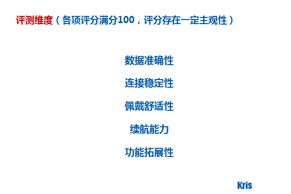 【众测报告】放开那个女孩，让我来 ——-SCOSCHE RHYTHM+手臂心率带深度测评