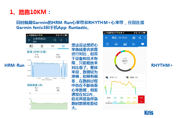 【众测报告】放开那个女孩，让我来 ——-SCOSCHE RHYTHM+手臂心率带深度测评
