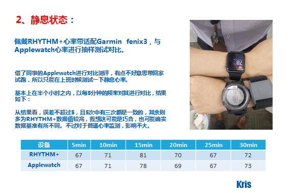 【众测报告】放开那个女孩，让我来 ——-SCOSCHE RHYTHM+手臂心率带深度测评