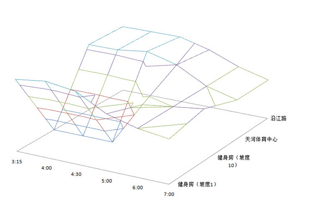 【众测报告】重剑无锋，大巧不工—Newbalance Vazee Rush测评