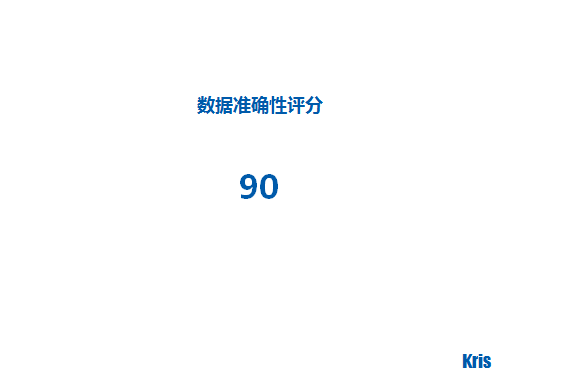 【众测报告】放开那个女孩，让我来 ——-SCOSCHE RHYTHM+手臂心率带深度测评
