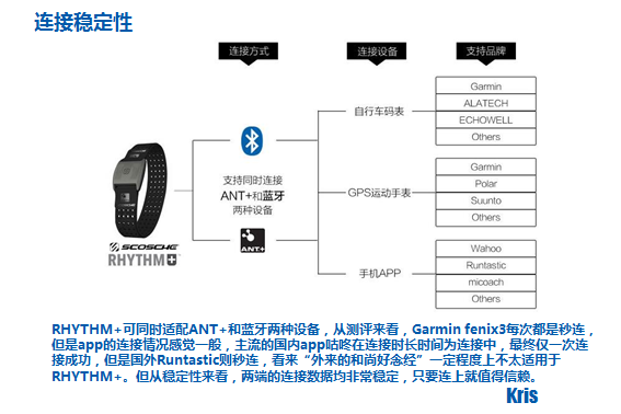 【众测报告】放开那个女孩，让我来 ——-SCOSCHE RHYTHM+手臂心率带深度测评