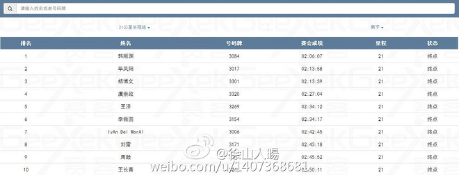 能否坚守马拉松比赛的年龄底线