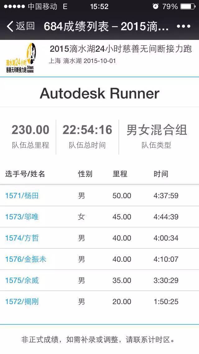 Autodesk团队的滴水湖24H拼搏