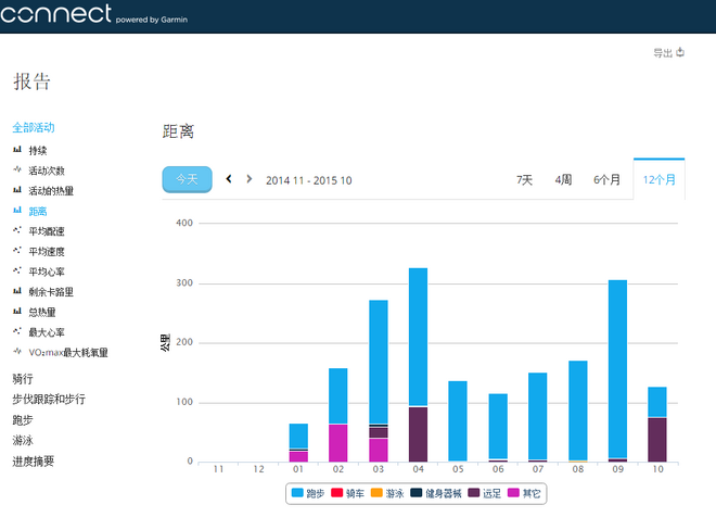 国庆前后的那些事儿