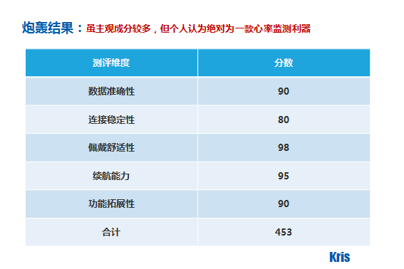 【众测报告】放开那个女孩，让我来 ——-SCOSCHE RHYTHM+手臂心率带深度测评