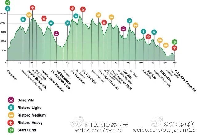 从 Maxi Race的失落到Orobie Ultra Trail的兴奋不已（转自微博）