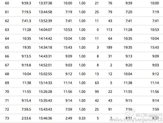 从 Maxi Race的失落到Orobie Ultra Trail的兴奋不已（转自微博）