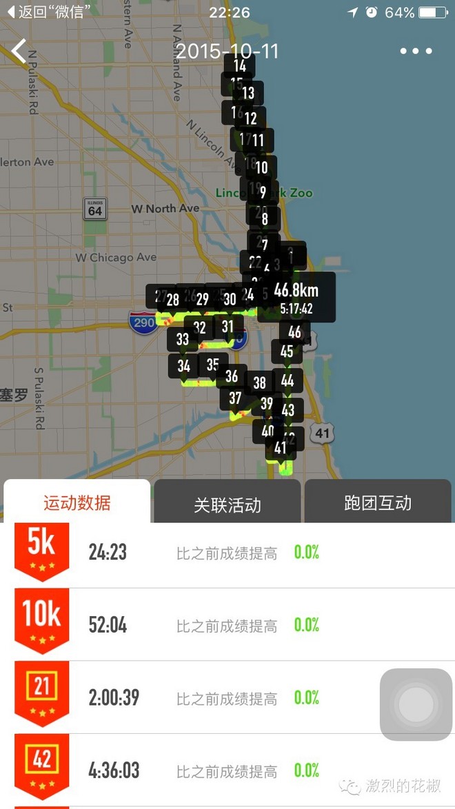 以时尚为运动精神的极富争议的运动健将之以CHI为原则的2015芝加哥马拉松存活记