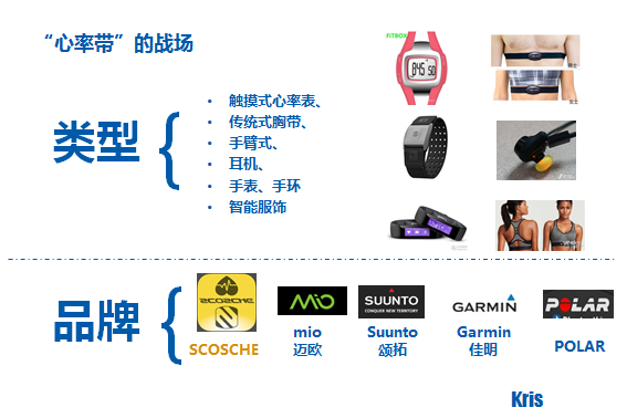 【众测报告】放开那个女孩，让我来 ——-SCOSCHE RHYTHM+手臂心率带深度测评