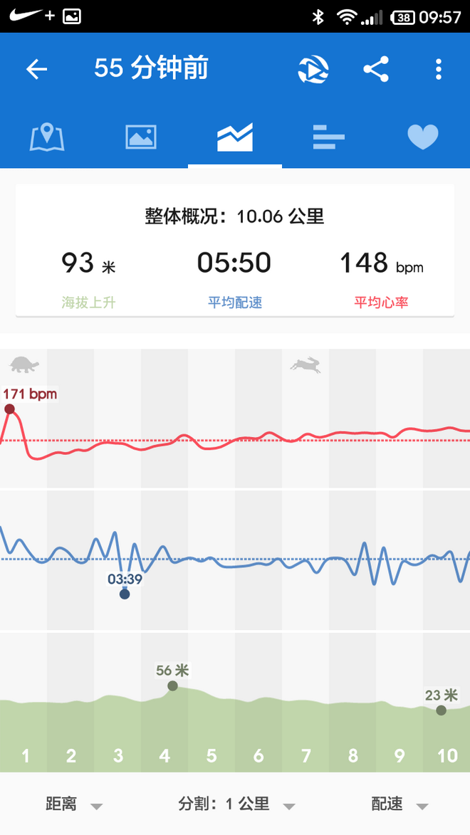 【众测报告】SCOSCHE  RHYTHM+臂式光学心率带初体验