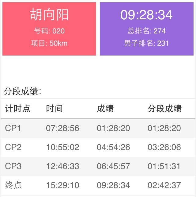 中ba宁海越野初体验 - 跑步一年、体重170、半马都没跑过
