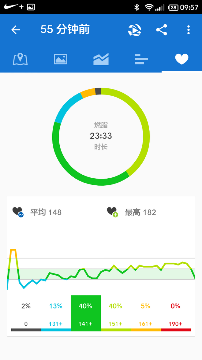 【众测报告】SCOSCHE  RHYTHM+臂式光学心率带初体验