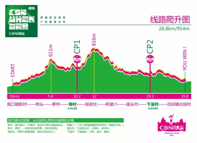 云山秀色 我愿在最美好的时光跑向你——记CBN从化影古越野赛