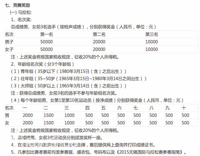 观点 | 超一半的马拉松赛事规程有漏洞