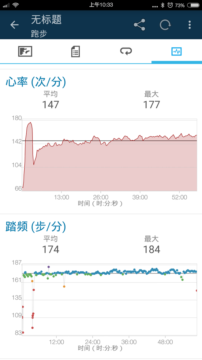 【众测报告】SCOSCHE  RHYTHM+臂式光学心率带初体验