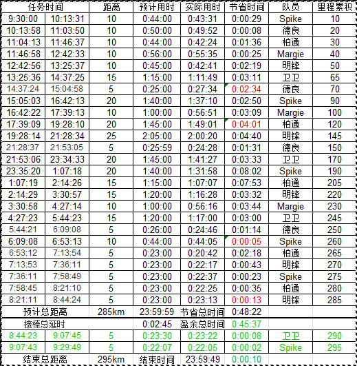 Autodesk团队的滴水湖24H拼搏