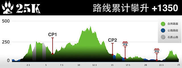 降降西野行——2015杭州西野追狼挑战赛纪实